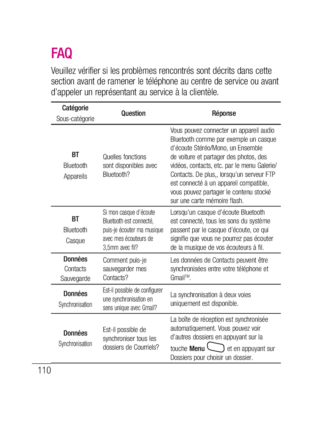 LG Electronics P500H manual Question Réponse, Quelles fonctions, Bluetooth?, Sur une carte mémoire flash, 5mm avec fil? 