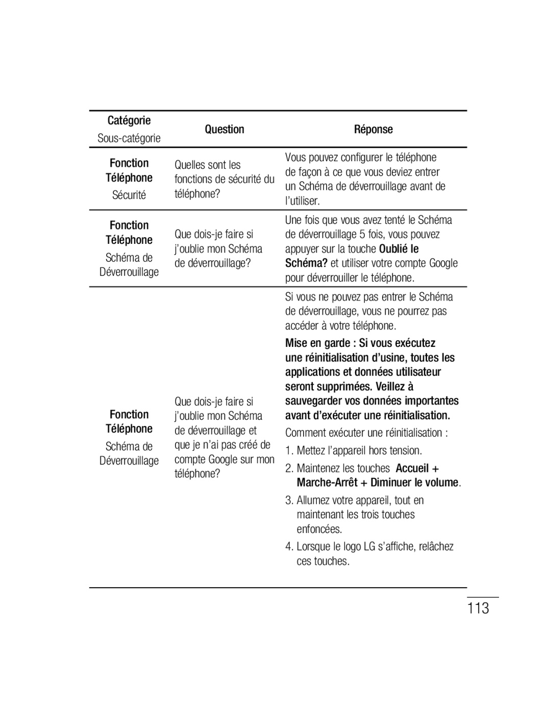 LG Electronics P500H manual Quelles sont les, Téléphone?, ’utiliser, Que dois-je faire si, Appuyer sur la touche Oublié le 