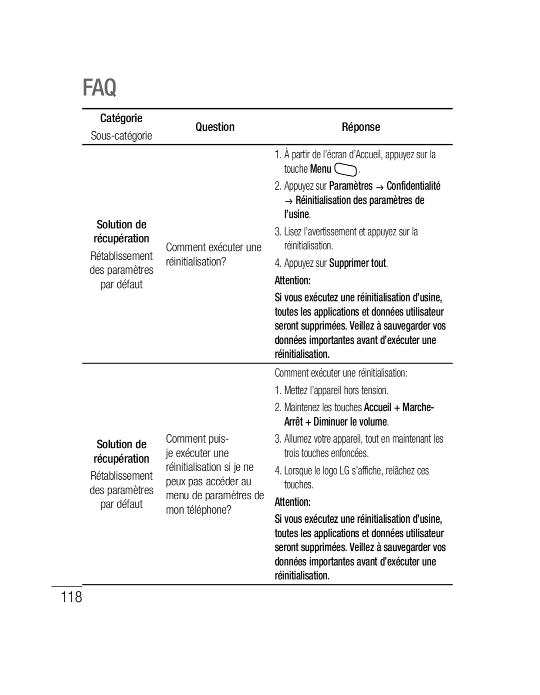 LG Electronics P500H manual ’usine, Réinitialisation? Appuyez sur Supprimer tout, Arrêt + Diminuer le volume, Comment puis 