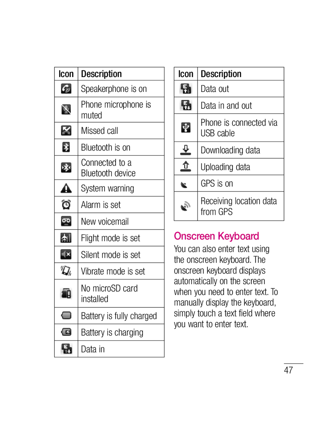 LG Electronics P500H manual Onscreen Keyboard, Icon Description Speakerphone is on, Phone microphone is muted 