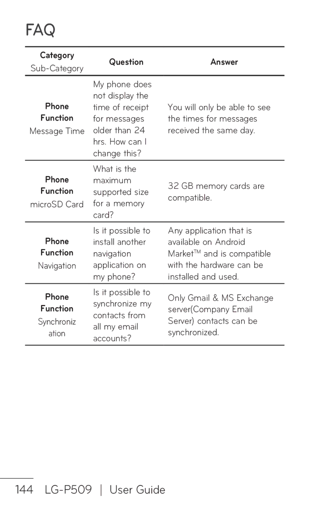 LG Electronics P509, MFL67008601 manual Faq 