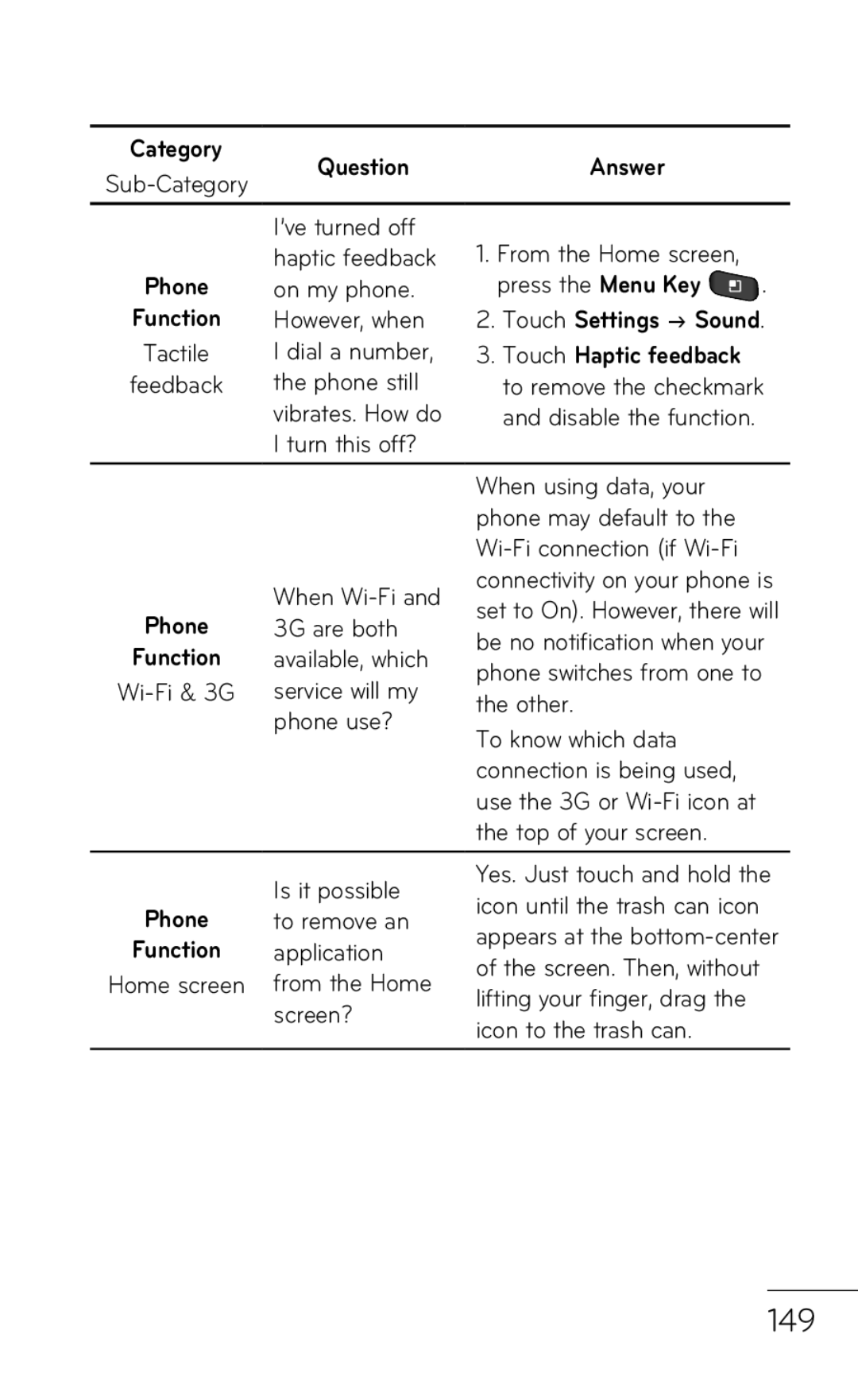 LG Electronics MFL67008601, P509 manual 149, Screen? 