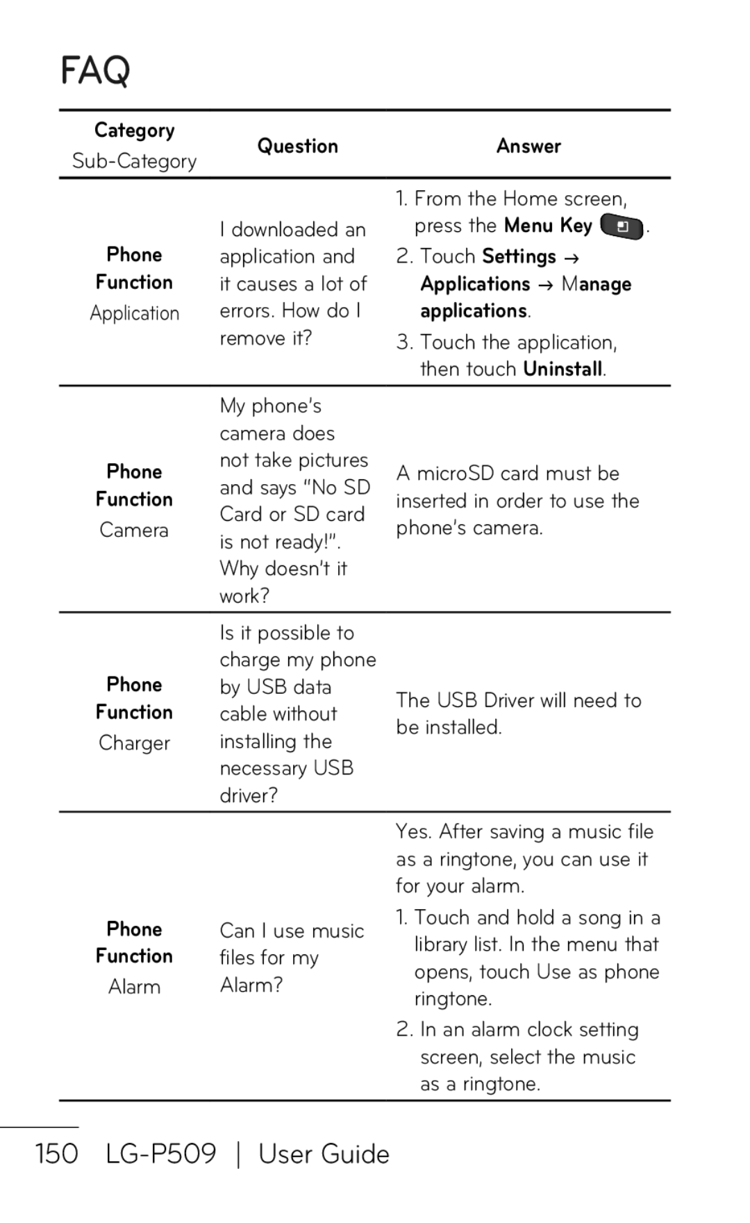 LG Electronics P509, MFL67008601 manual Applications 