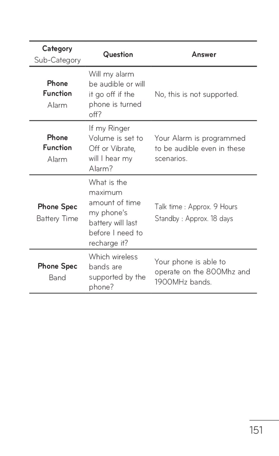 LG Electronics MFL67008601, P509 manual 151 