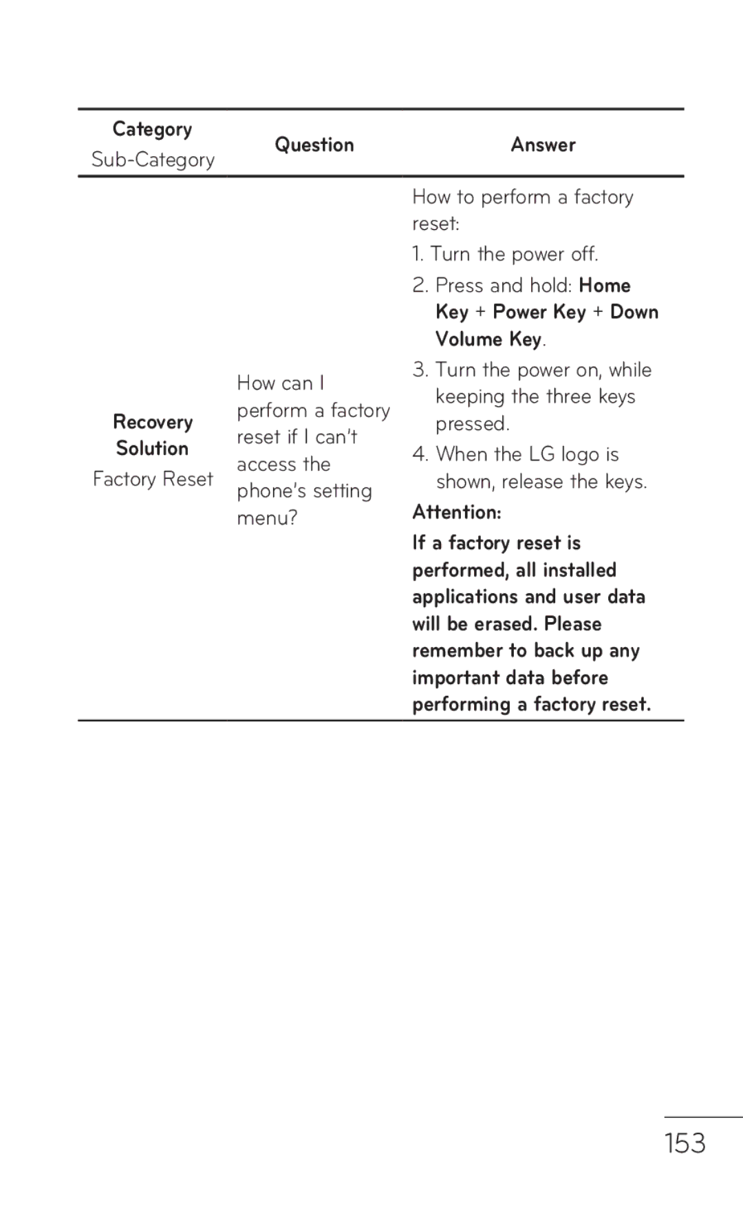 LG Electronics MFL67008601, P509 manual 153 