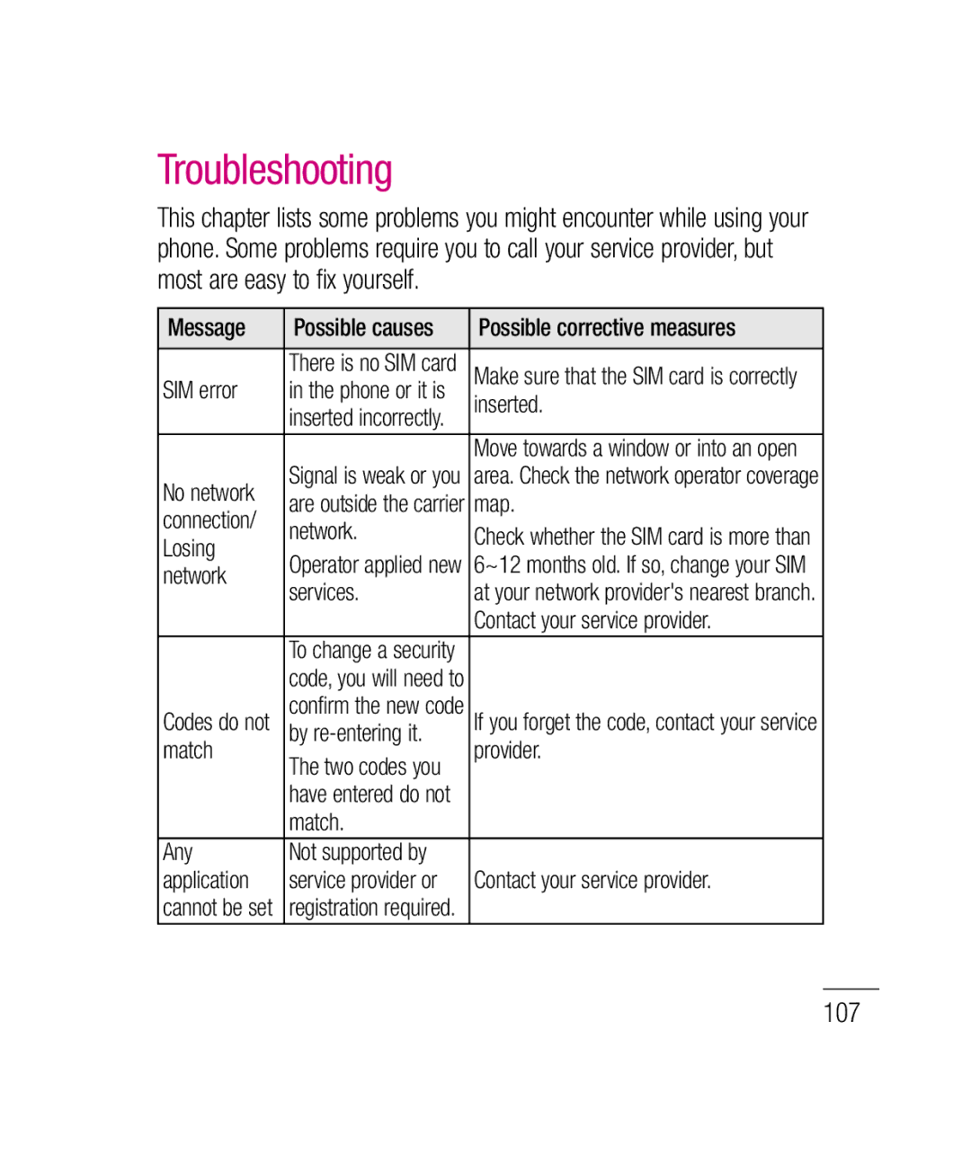 LG Electronics P690B manual Troubleshooting, 107 