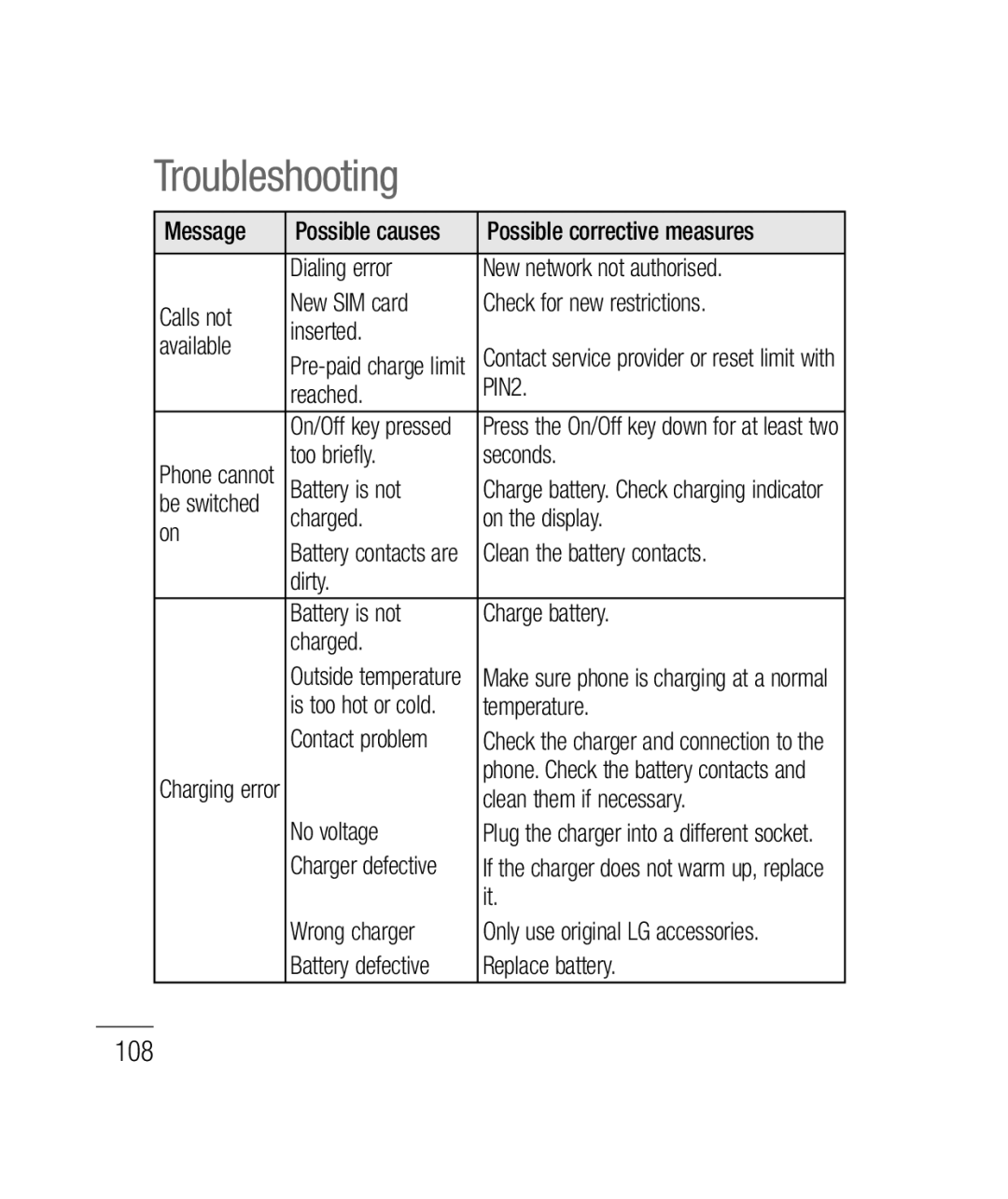 LG Electronics P690B manual Troubleshooting, 108 