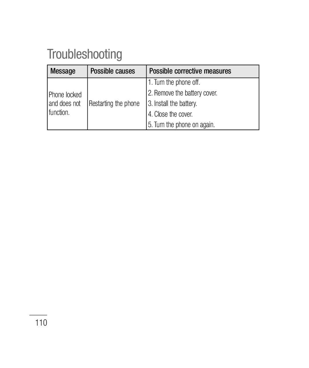 LG Electronics P690B manual 110, Turn the phone off, Remove the battery cover, Install the battery 