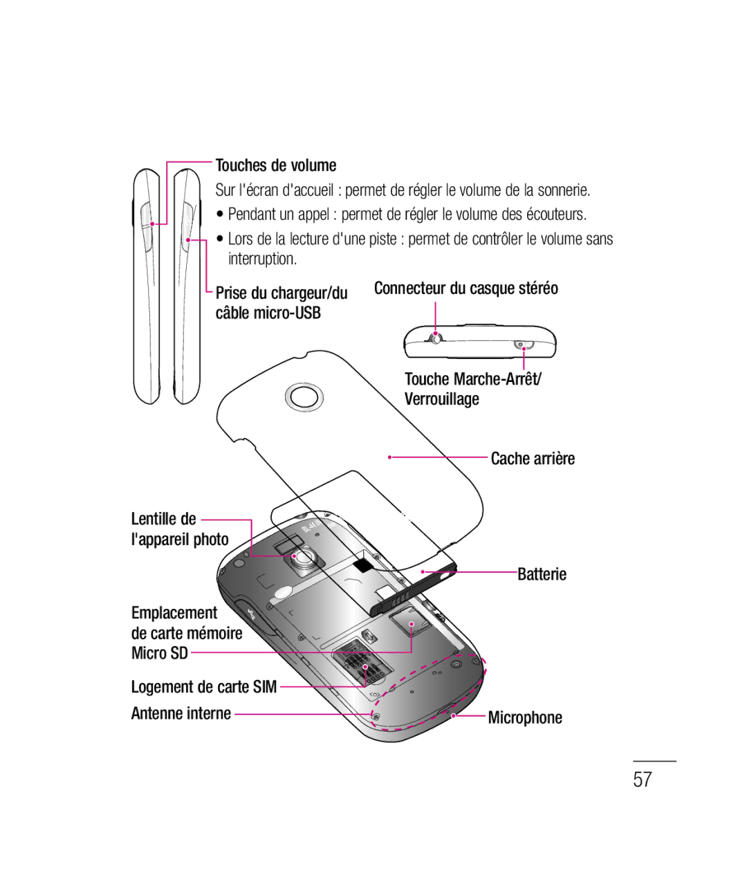 LG Electronics P690B manual Touches de volume, Antenne interne 