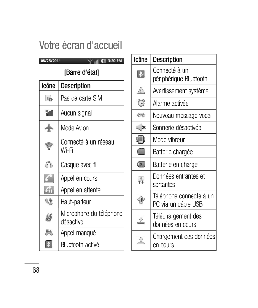 LG Electronics P690B manual Appel manqué Bluetooth activé Icône Description, Chargement des données en cours 