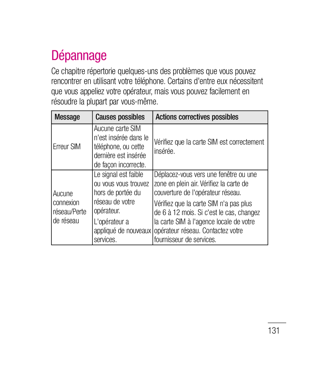 LG Electronics P690B manual Dépannage, 131 