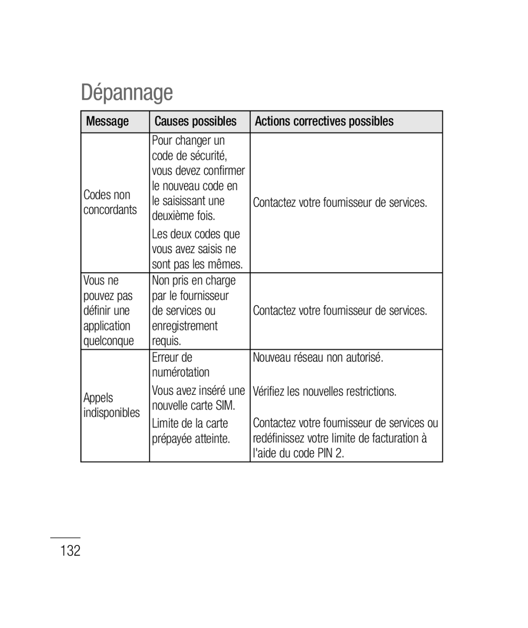 LG Electronics P690B manual Dépannage, 132 