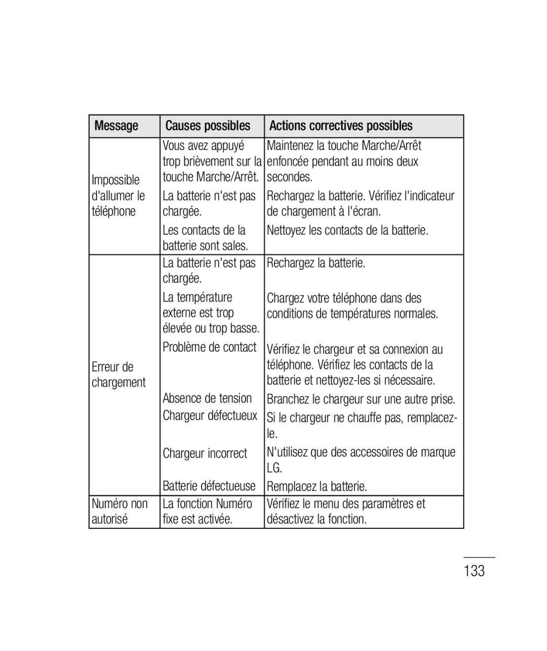 LG Electronics P690B manual 133 