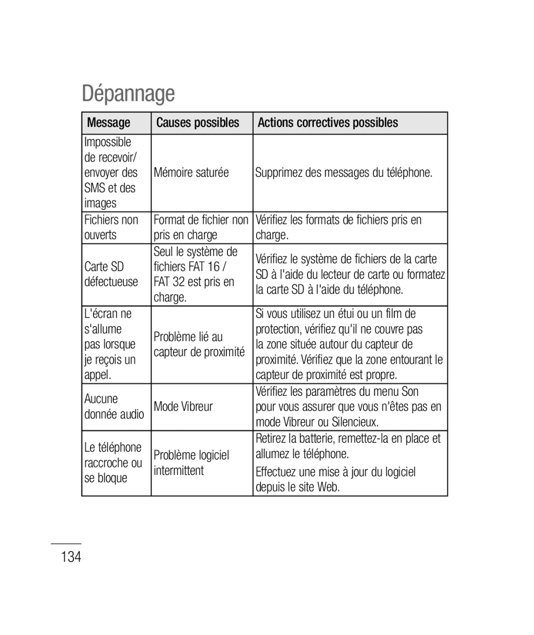 LG Electronics P690B manual 134 