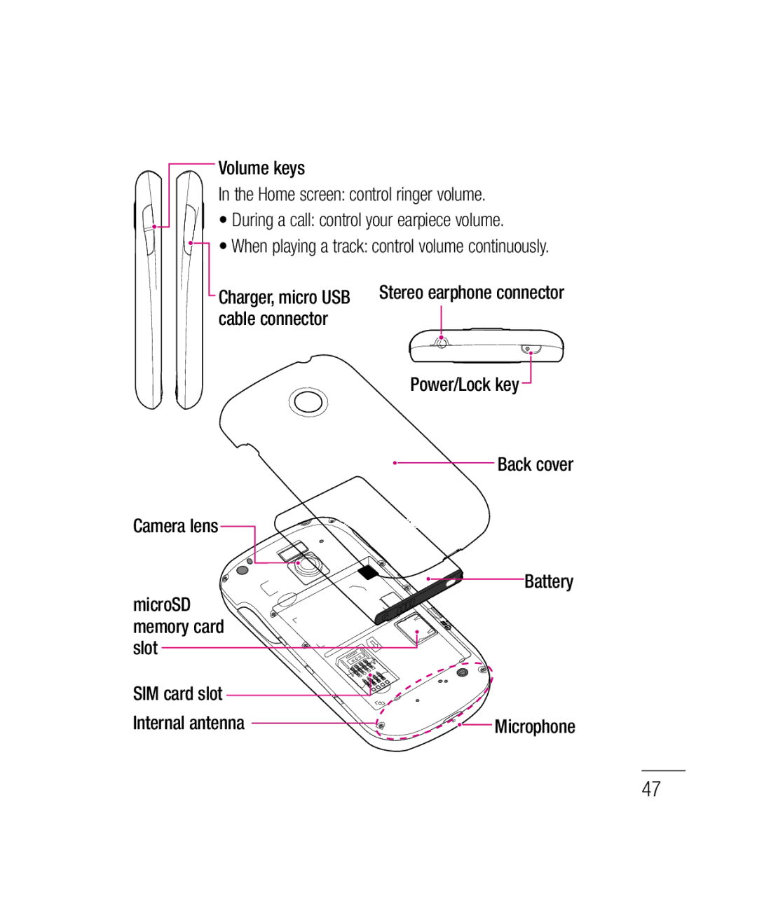 LG Electronics P690B manual Cable connector Power/Lock key, Charger, micro USB 