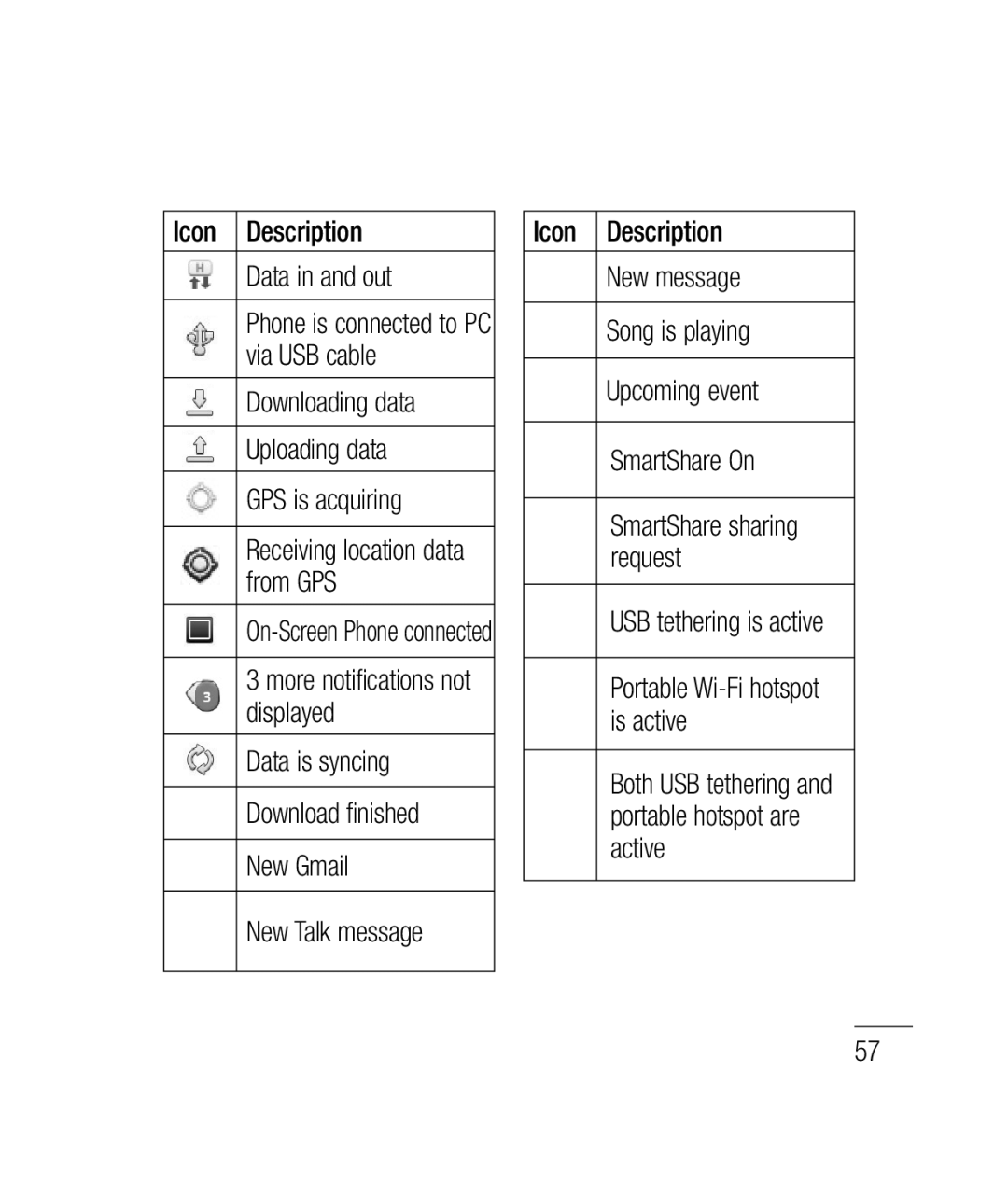 LG Electronics P690B manual More notifications not displayed 