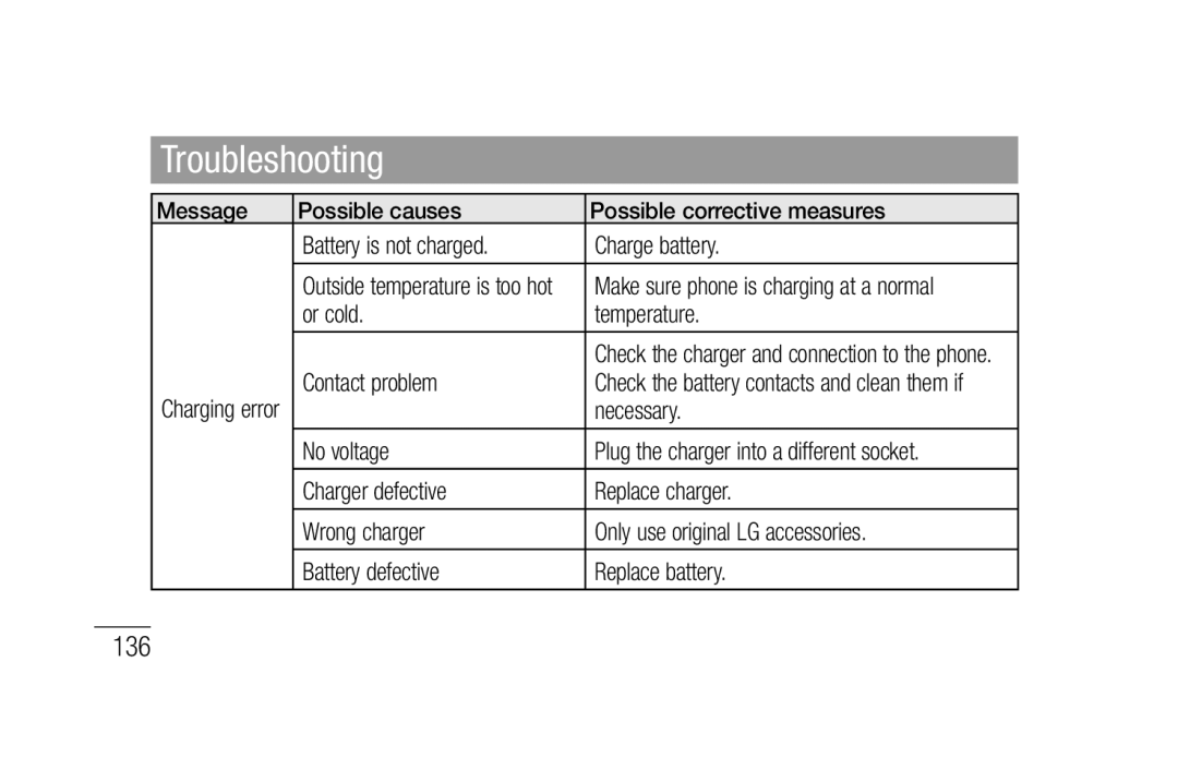 LG Electronics P880 manual 136 