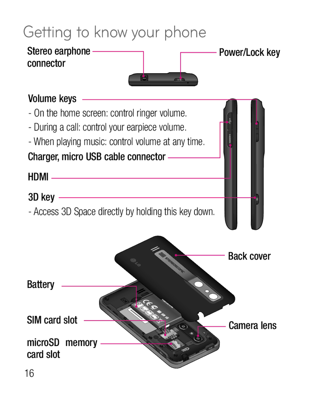 LG Electronics P925G manual Getting to know your phone, Hdmi 3D key, Stereo earphone connector, MicroSD memory card slot 