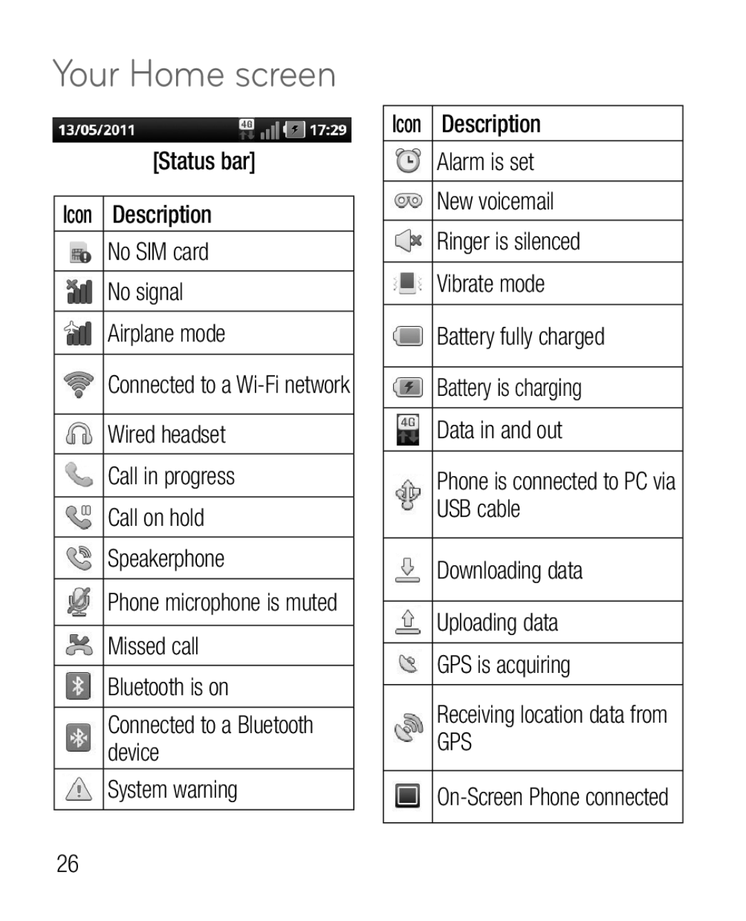 LG Electronics P925G manual Phone microphone is muted, Receiving location data from, On-Screen Phone connected 