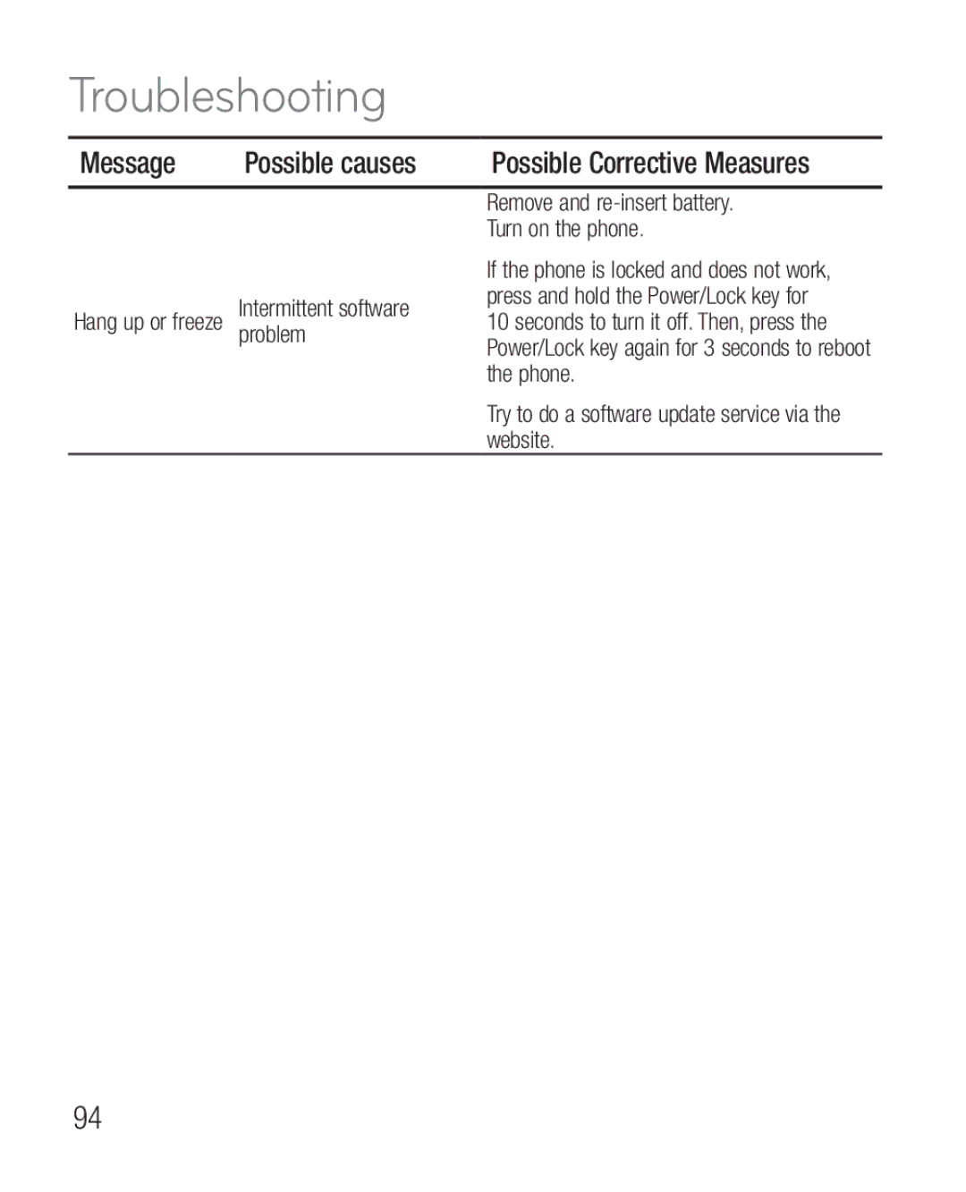 LG Electronics P925G manual Troubleshooting 