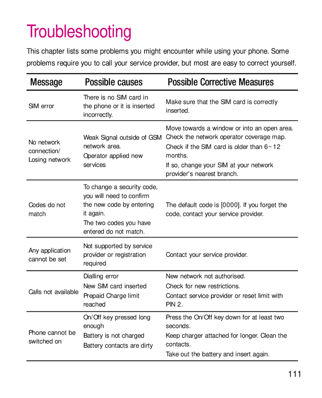 LG Electronics P970G manual Troubleshooting, 111, Message Possible causes, Possible Corrective Measures 