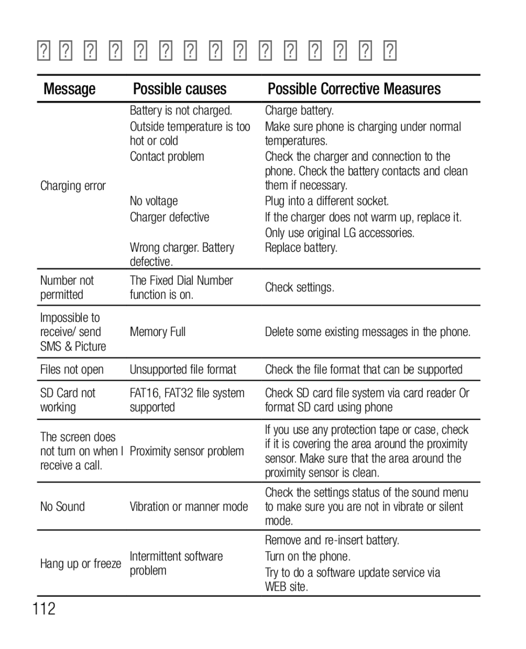 LG Electronics P970G manual Troubleshooting, 112 