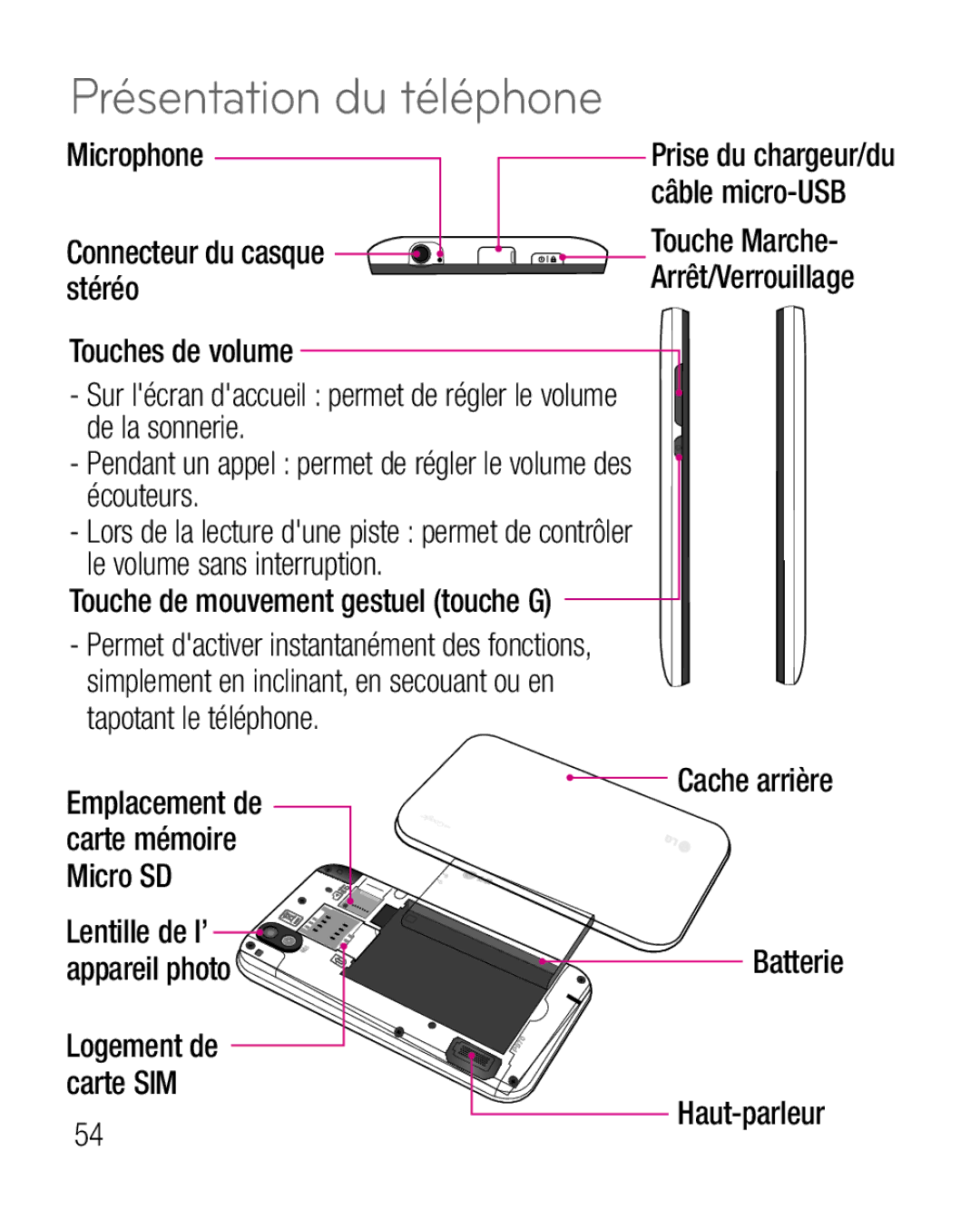 LG Electronics P970G manual Présentation du téléphone 