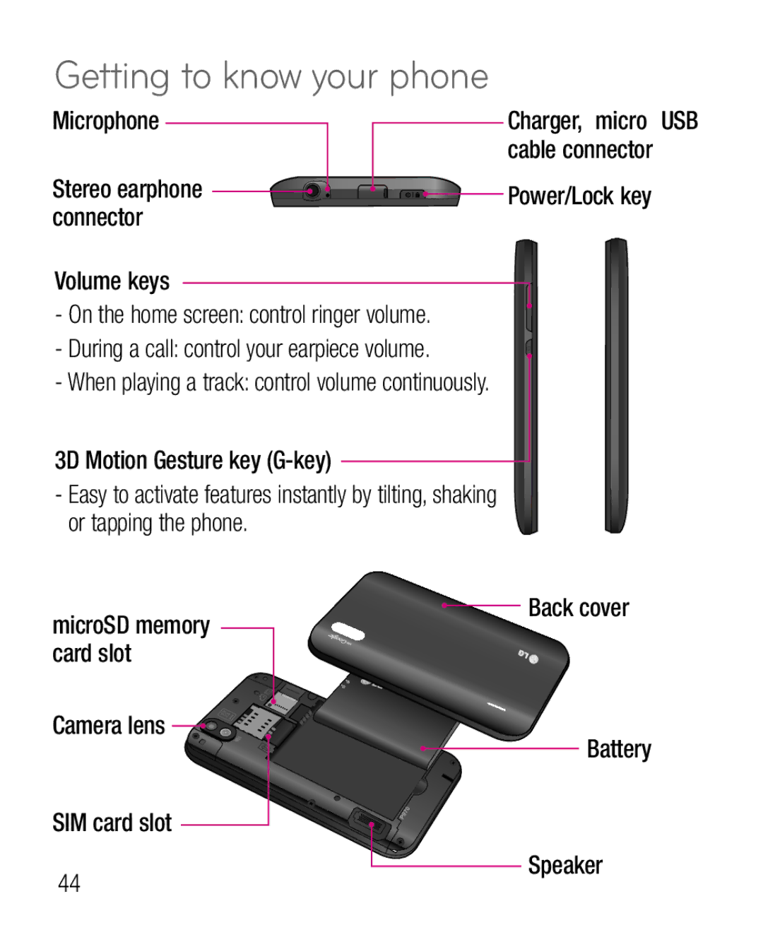 LG Electronics P970G Getting to know your phone, Cable connector, Card slot Camera lens, SIM card slot Speaker, Back cover 