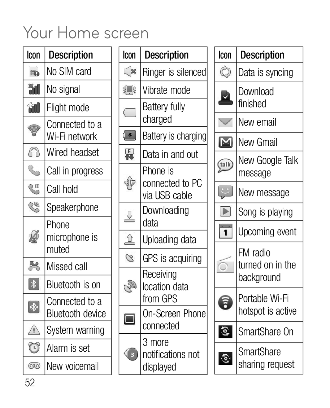 LG Electronics P970G Call hold Speakerphone, Missed call Bluetooth is on Connected to a Bluetooth device, Vibrate mode 