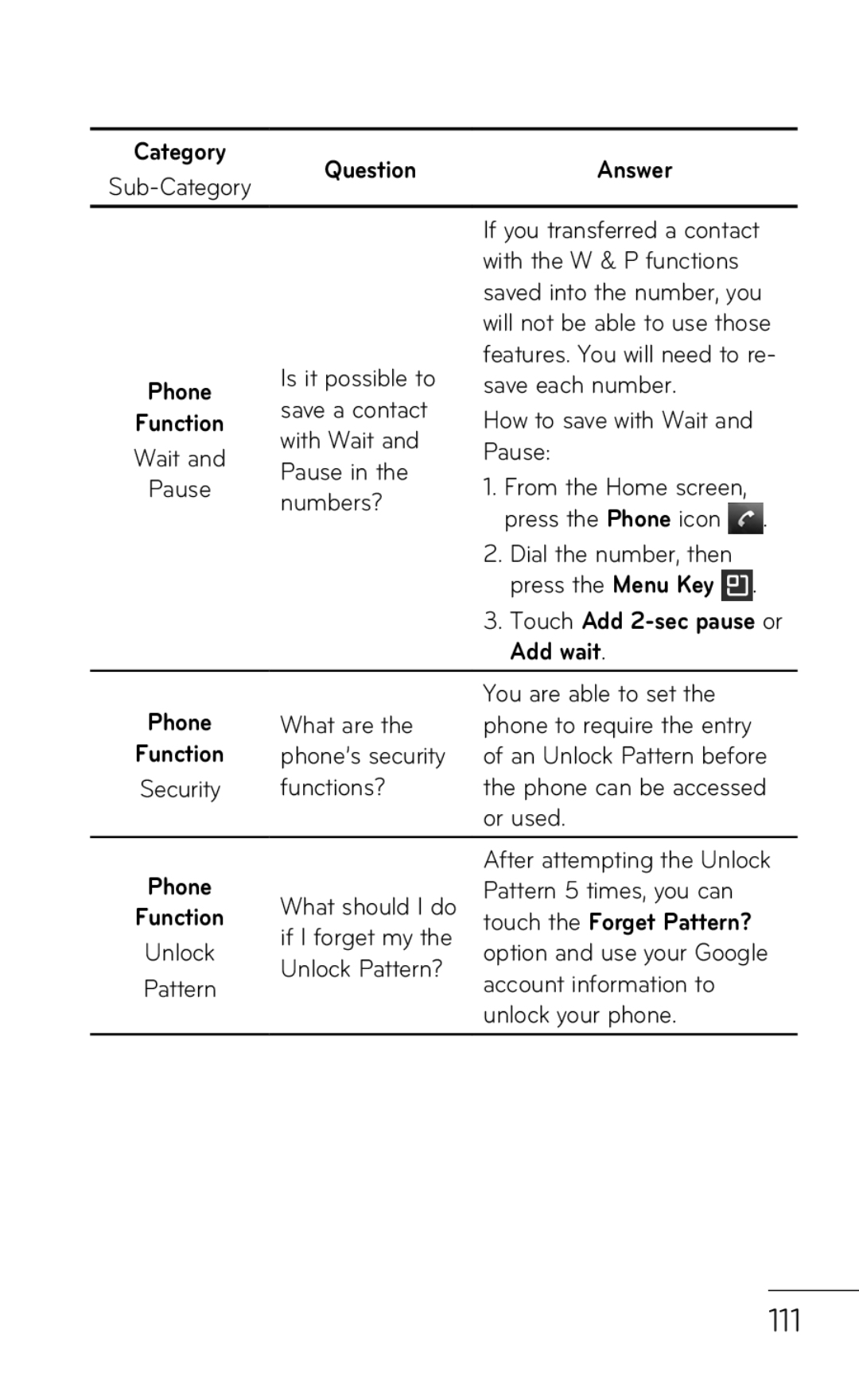 LG Electronics P999 manual 111, Add wait 