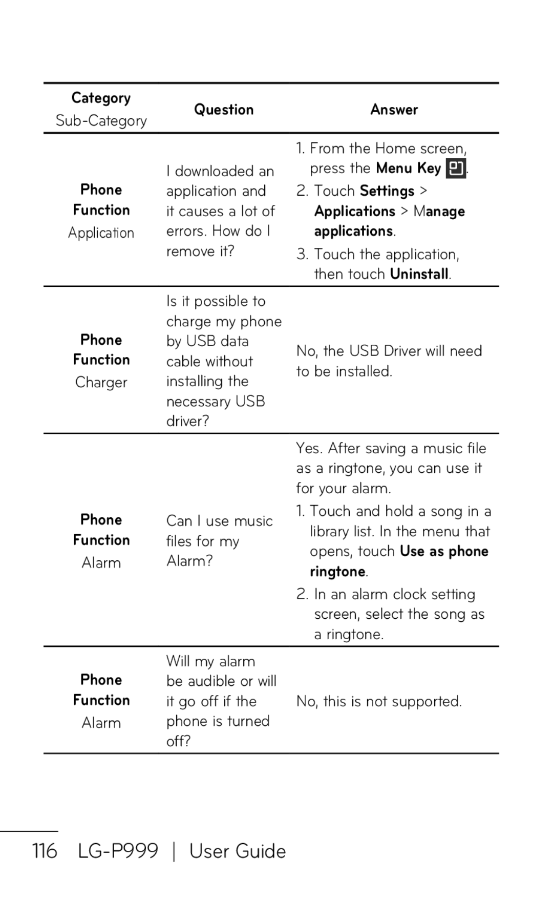 LG Electronics P999 manual Applications Manage 