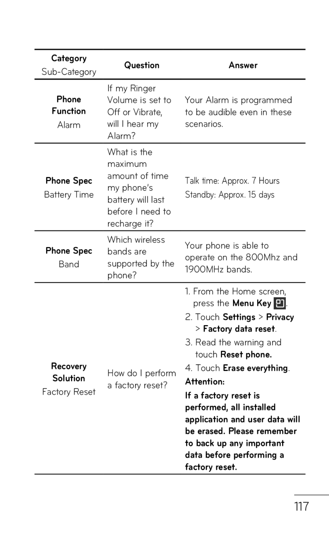 LG Electronics P999 manual 117, Performed, all installed 