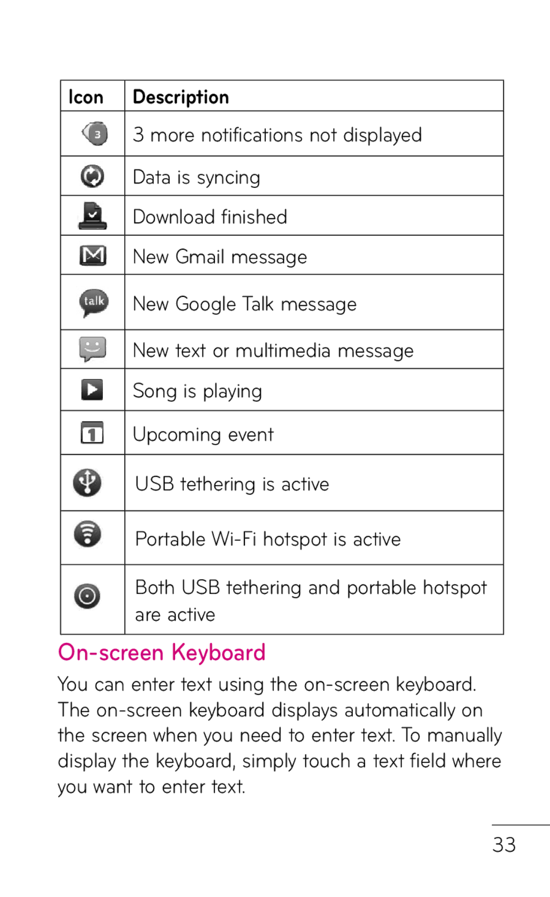 LG Electronics P999 manual On-screen Keyboard 