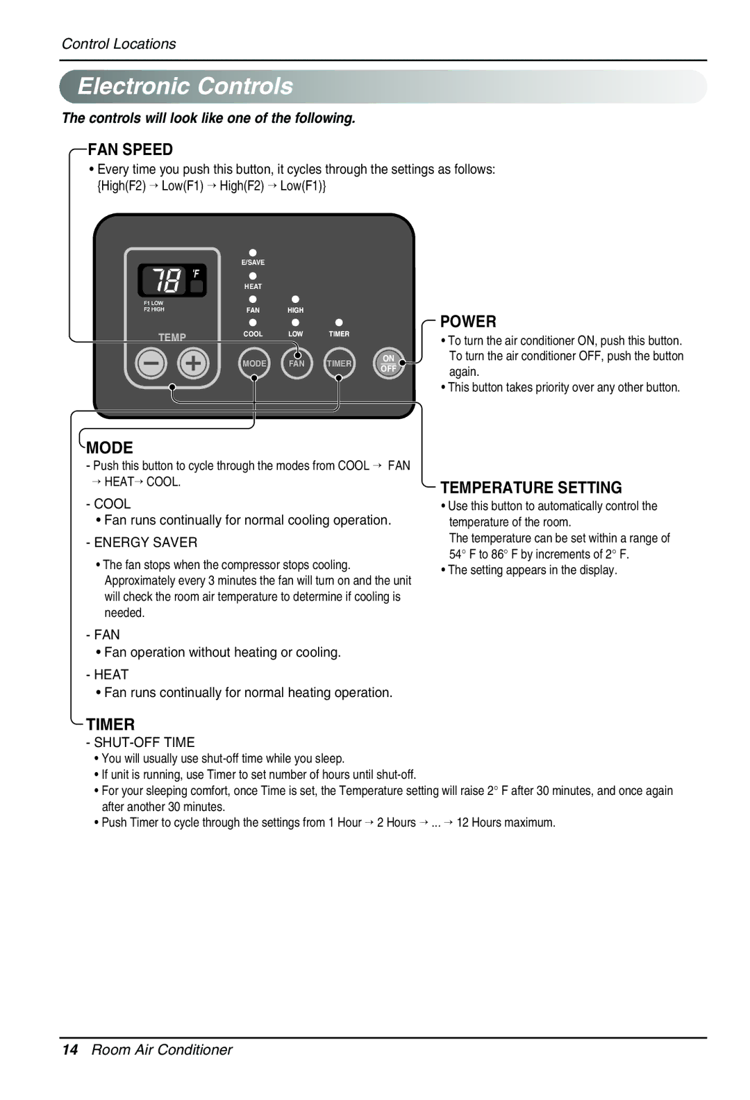 LG Electronics PACKAGED TERMINAL AIR CONDITIONER/HEAT PUMP owner manual Electronic Controls 