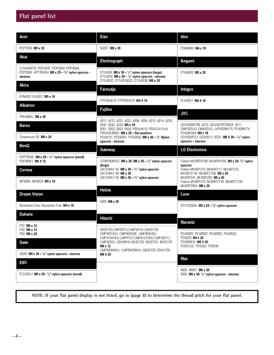 LG Electronics PCM-MS2 installation manual Flat panel list, Electrograph Ikegami 