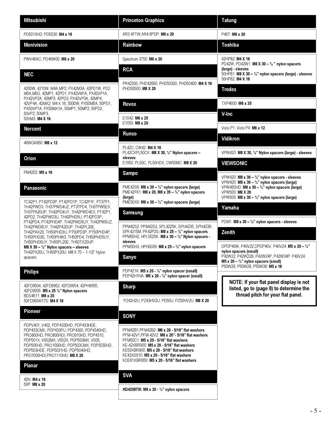 LG Electronics PCM-MS2 installation manual Rca 