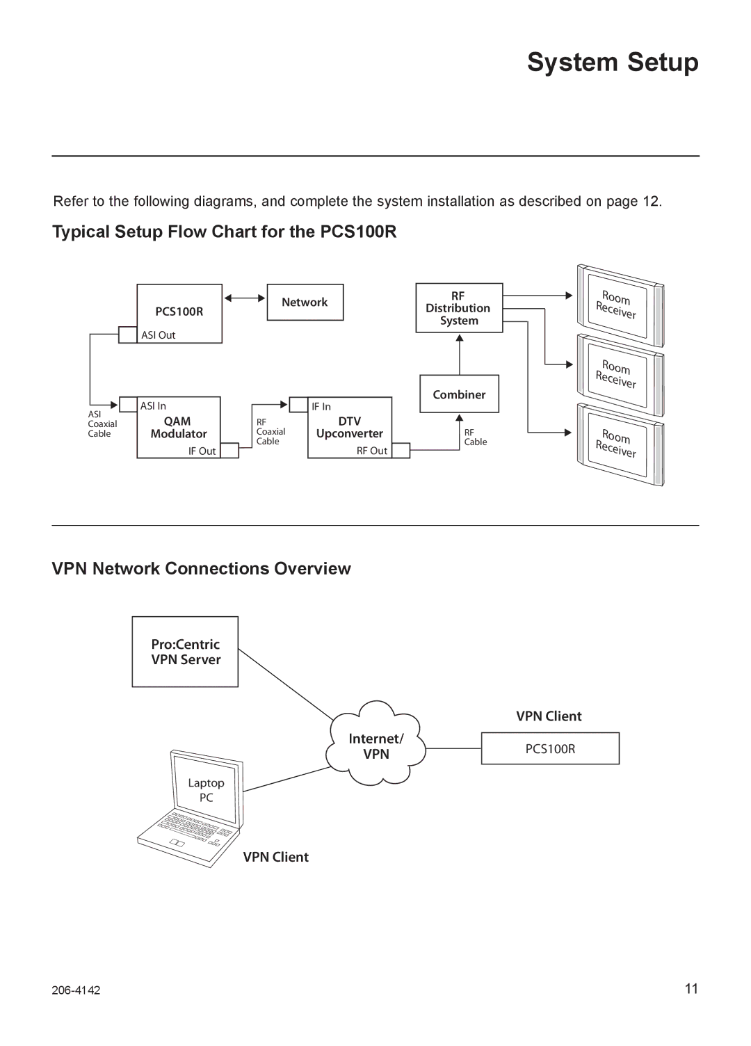 LG Electronics System Setup, Typical Setup Flow Chart for the PCS100R, VPN Network Connections Overview, VPN Client 