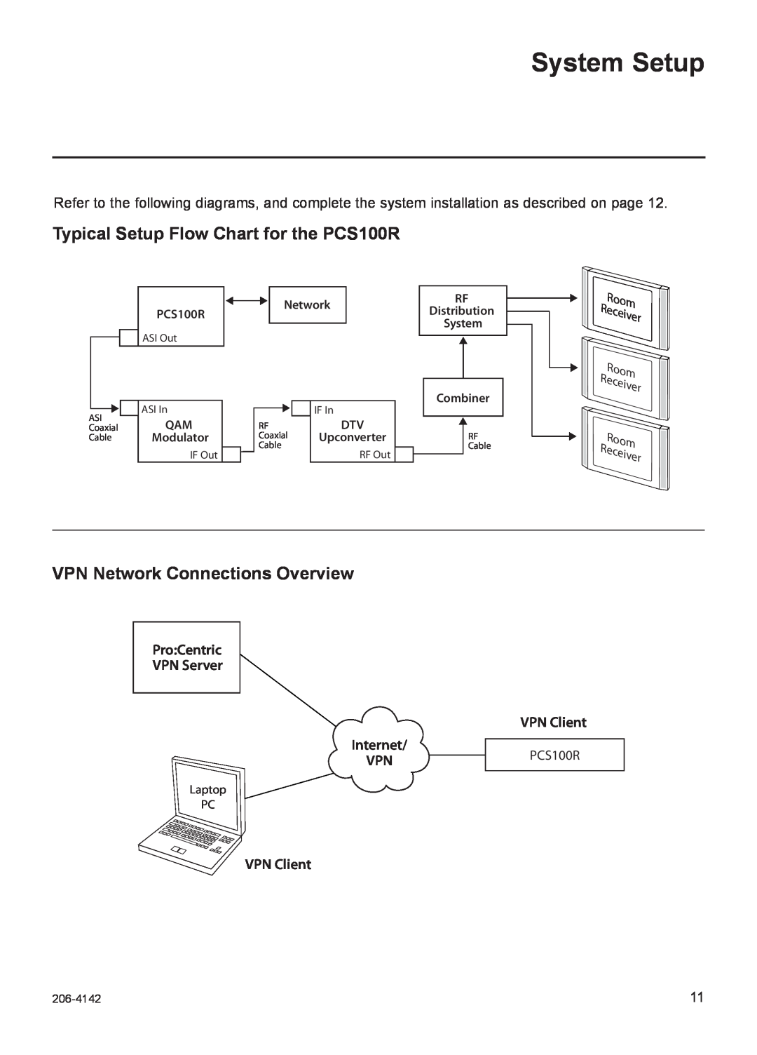 LG Electronics System Setup, Typical Setup Flow Chart for the PCS100R, VPN Network Connections Overview, VPN Client 