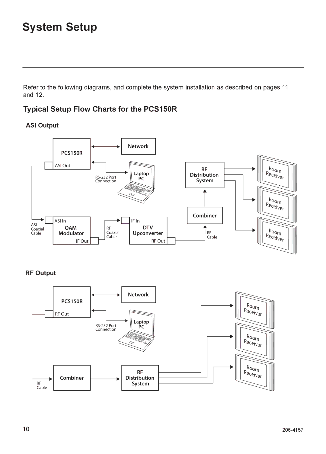 LG Electronics setup guide System Setup, Typical Setup Flow Charts for the PCS150R, ASI Output, RF Output 