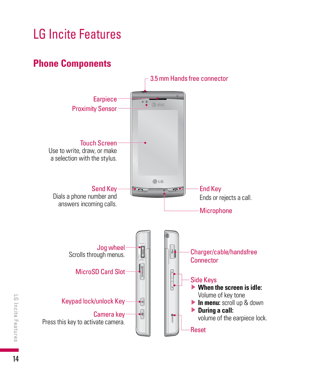 LG Electronics PDA manual LG Incite Features, Phone Components, Scrolls through menus, Press this key to activate camera 