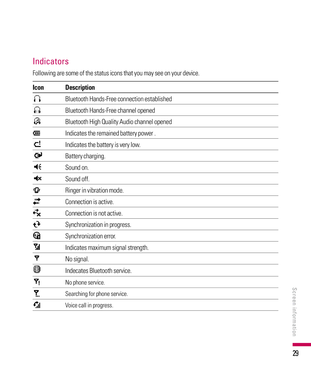 LG Electronics PDA manual Indicators 