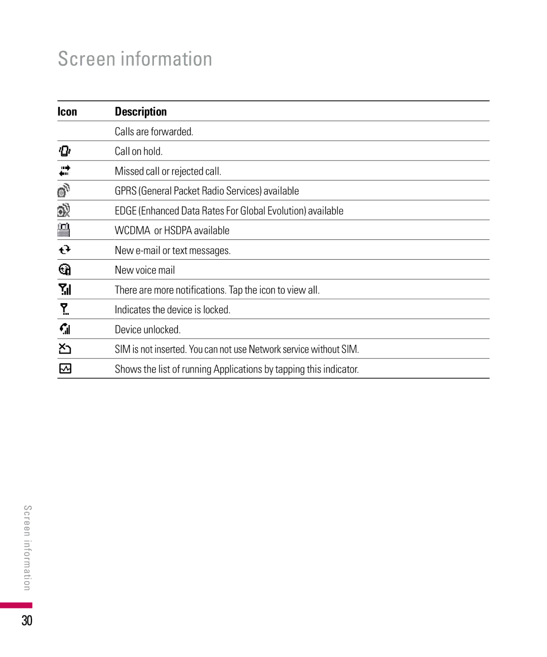 LG Electronics PDA manual Screen information 