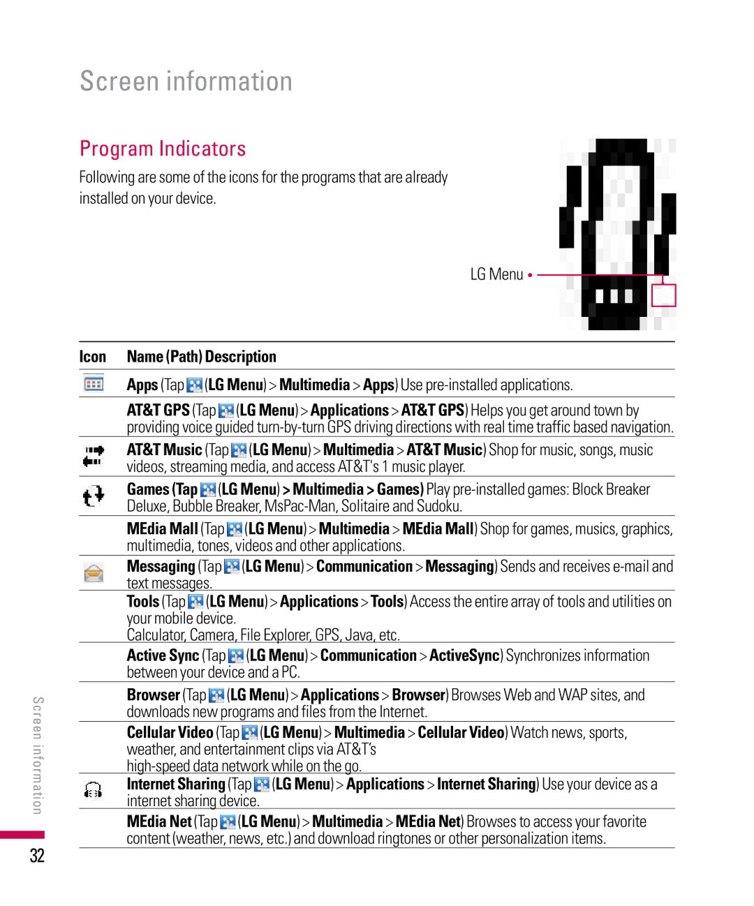 LG Electronics PDA manual Program Indicators, Icon Name Path Description 