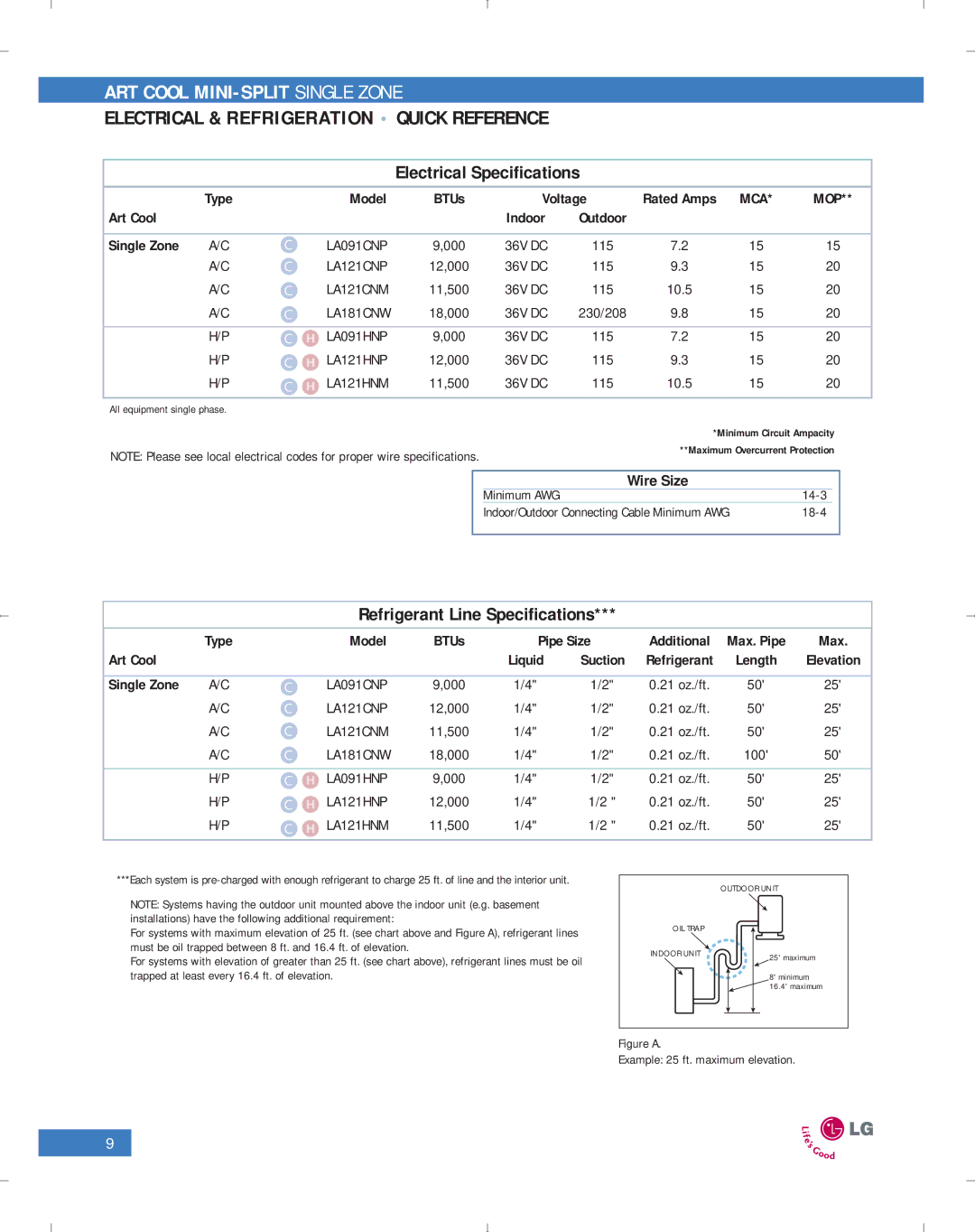 LG Electronics PG-100-2006-VER3 manual Wire Size 