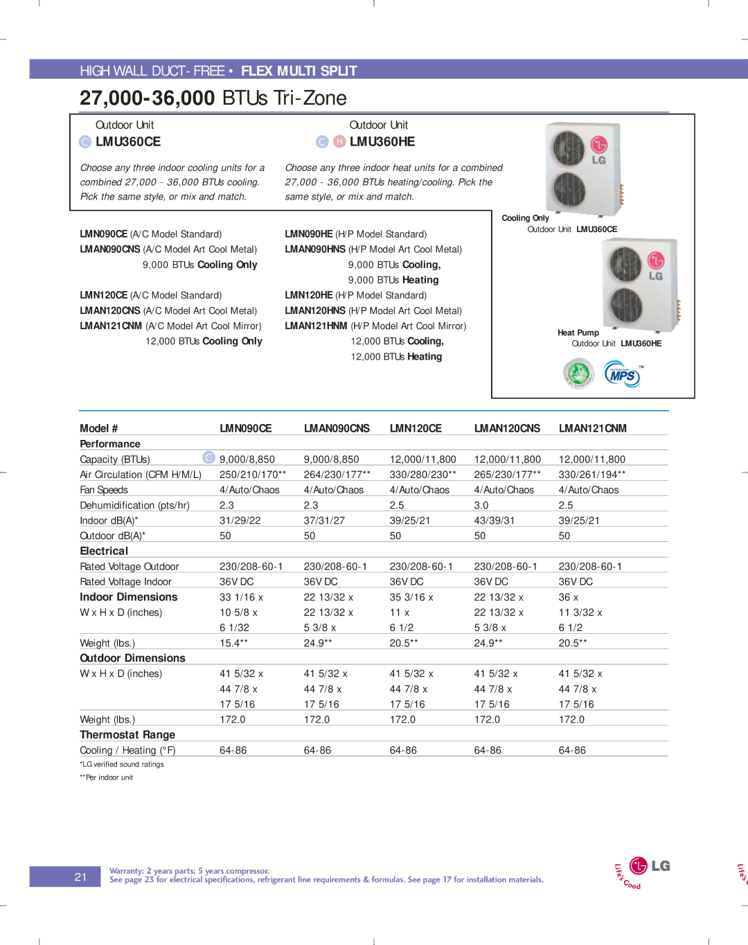 LG Electronics PG-100-2006-VER3 manual 27,000-36,000 BTUs Tri-Zone, LMN090CE A/C Model Standard LMN090HE H/P Model Standard 