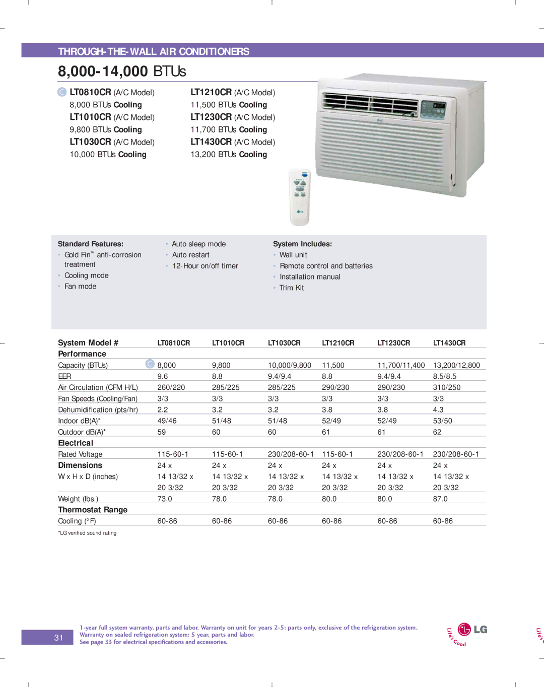 LG Electronics PG-100-2006-VER3 manual 000-14,000 BTUs, Dimensions, System Includes, Eer 