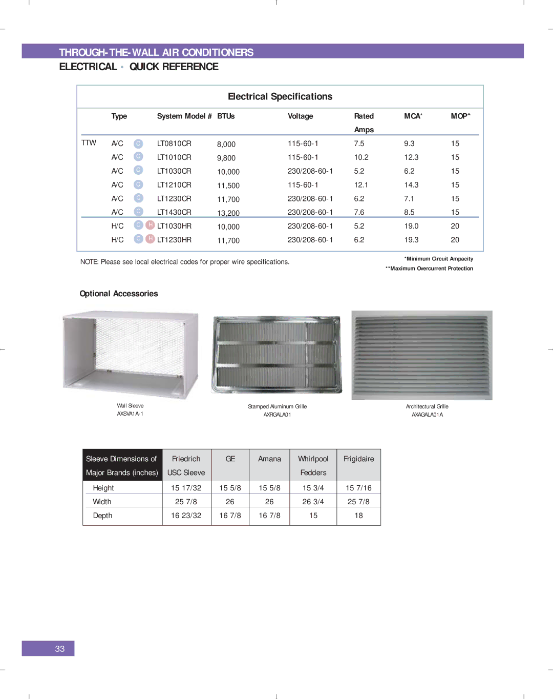 LG Electronics PG-100-2006-VER3 manual Optional Accessories, Ttw 