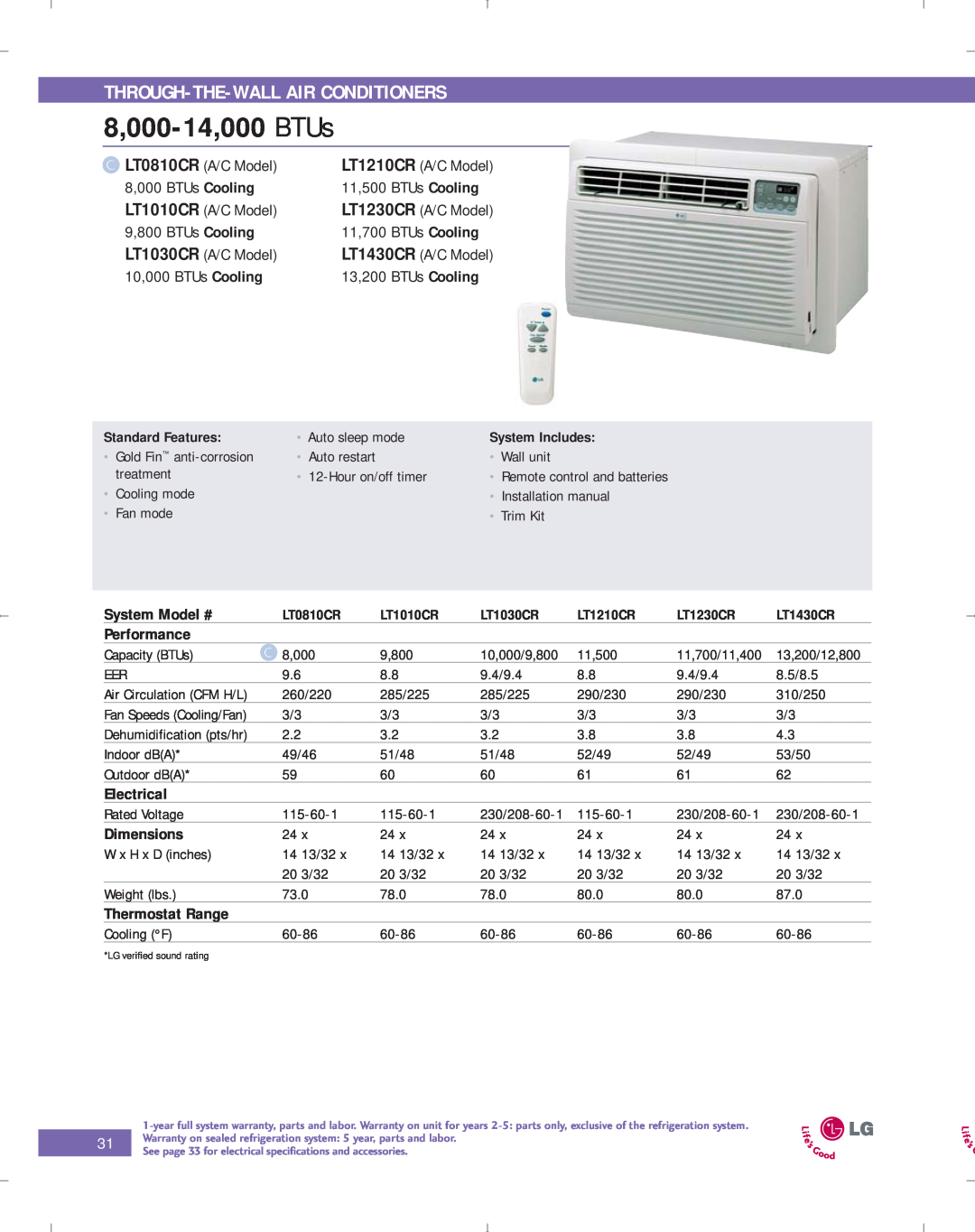 LG Electronics PG-100-2006-VER3 manual 8,000-14,000 BTUs, Through-The-Wall Air Conditioners, Dimensions, System Model # 