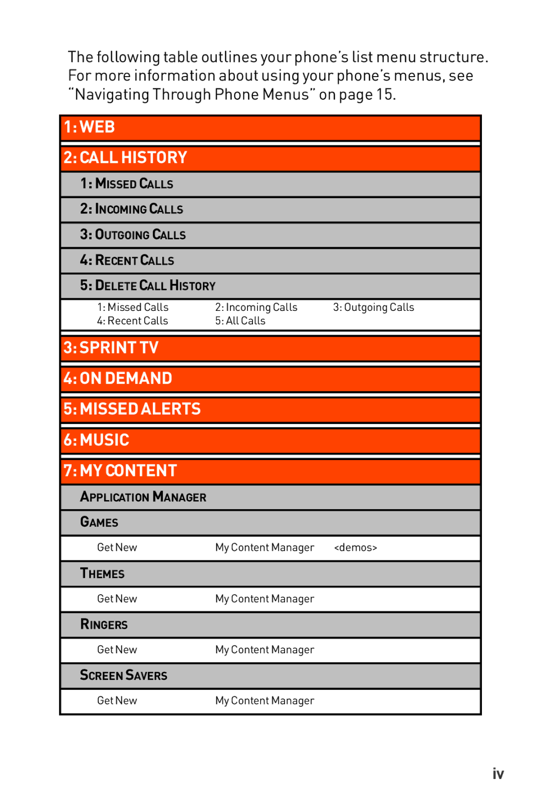 LG Electronics Phone manual Call History 