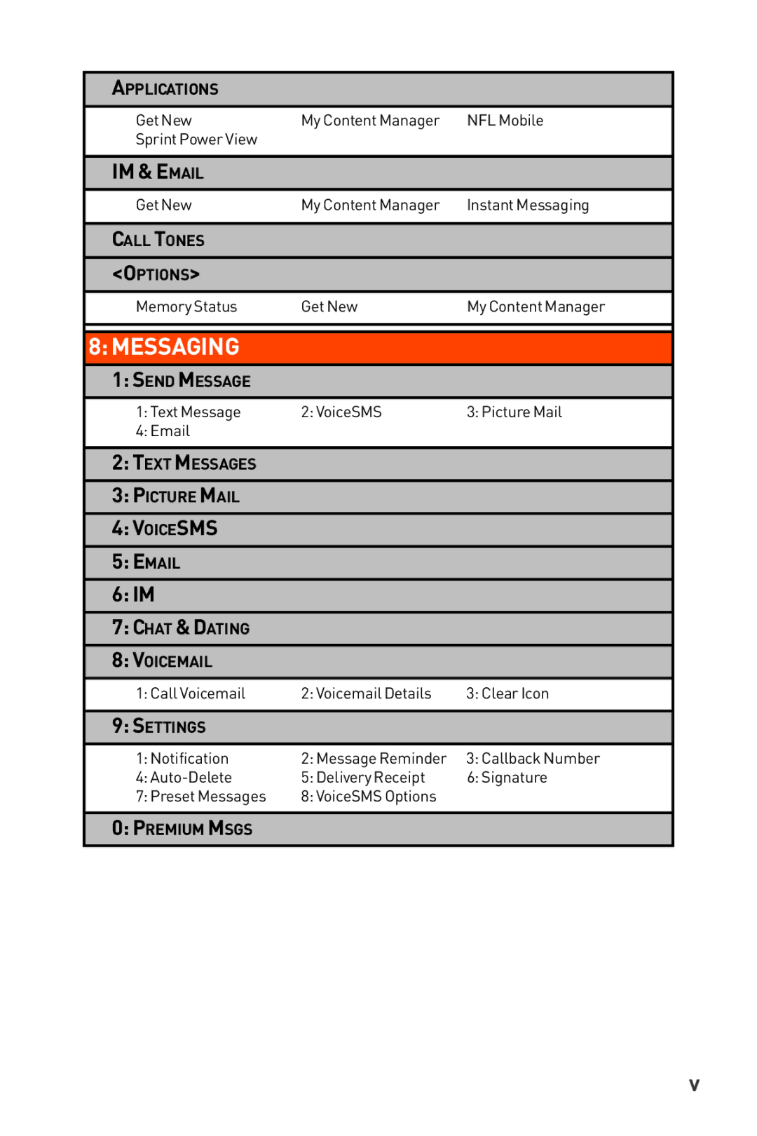 LG Electronics Phone manual Messaging 